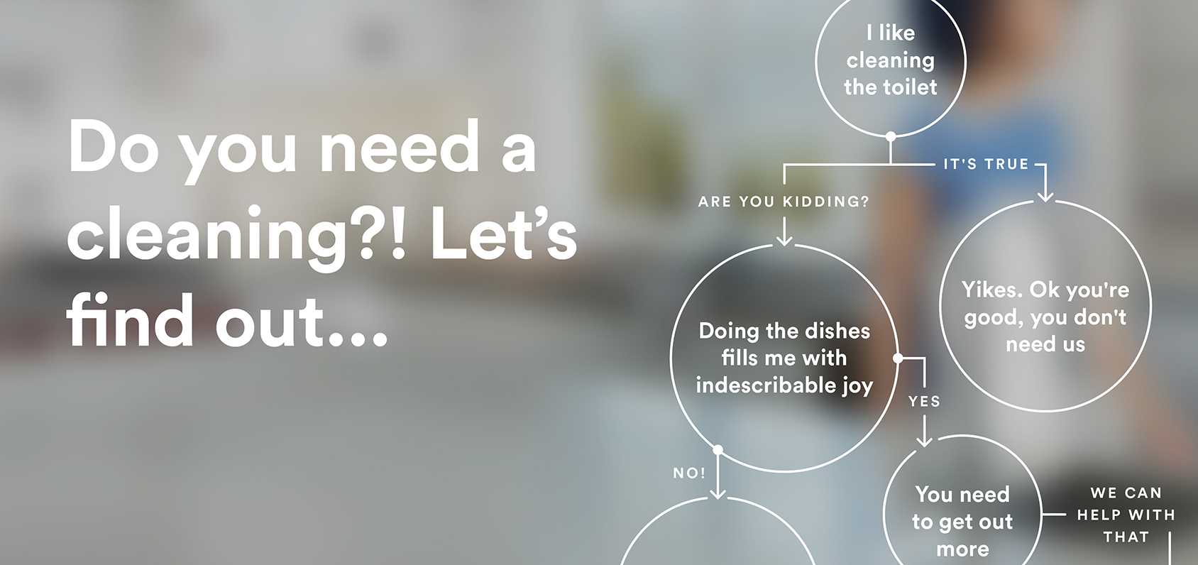 2016 219 dont read flowchart blog header