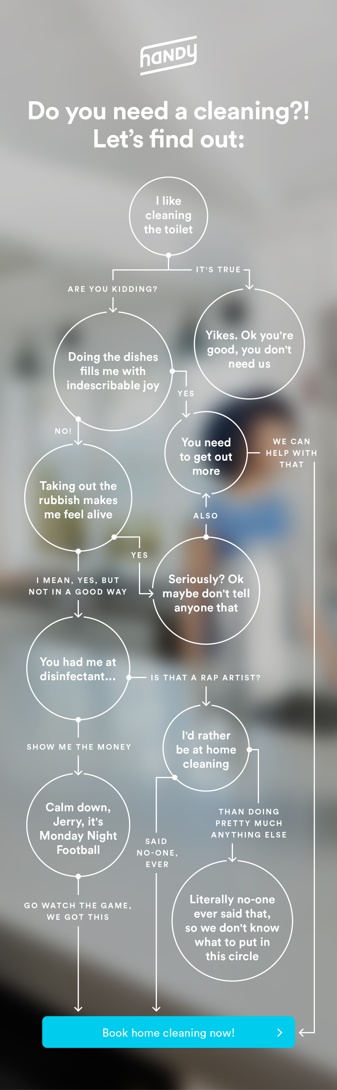 2016 219 dont read flowchart blog